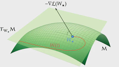 GeoLoRA: Geometric integration for parameter-efficient fine-tuning featured image