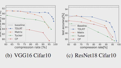 Geometry-aware training of factorized layers in tensor Tucker format featured image