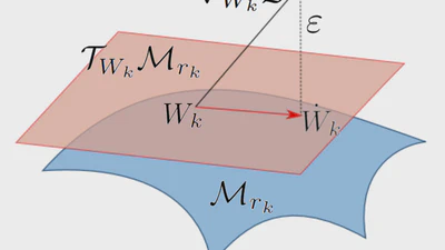 Low-rank lottery tickets: finding efficient low-rank neural networks via matrix differential equations featured image