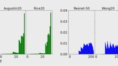 Low-Rank Adversarial PGD Attack featured image