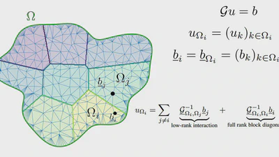 Neural-HSS: Hierarchical Semi-Separable Neural PDE Solver featured image
